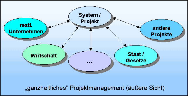 "ganzheitliches" Projektmanagement